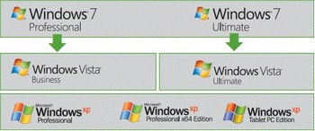 Downgrade Windows 7