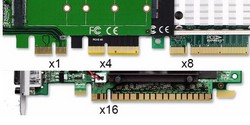 PCI Express
