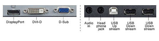 EIZO FlexScan EV2436W konektorová výbava